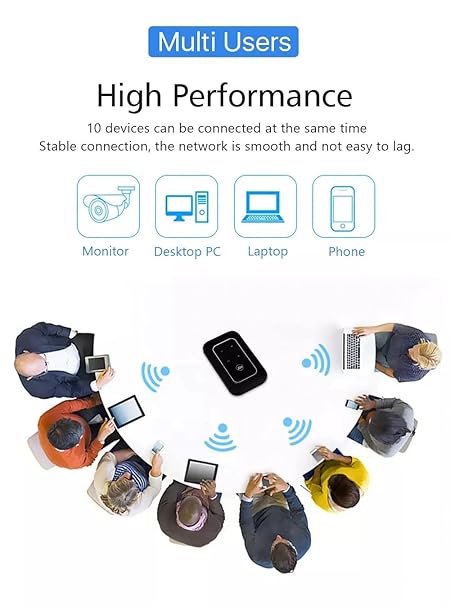 4G Pocket Wifi Router